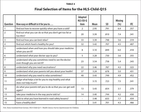 literacy questionnaire pdf